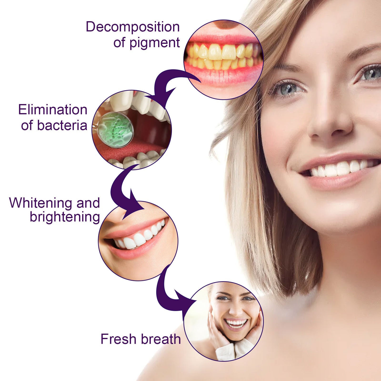 V34 Purple Dental Pen Oral Cleaning, Removing Stains And Brightening Teeth Oral Care Dental Pen